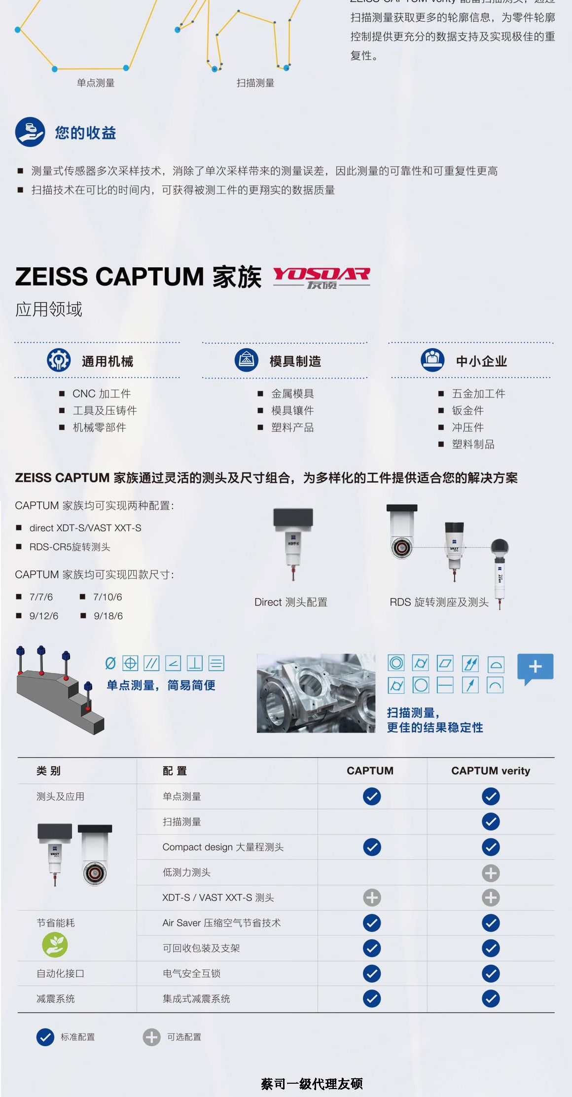 乌鲁木齐蔡司三坐标CAPTUM