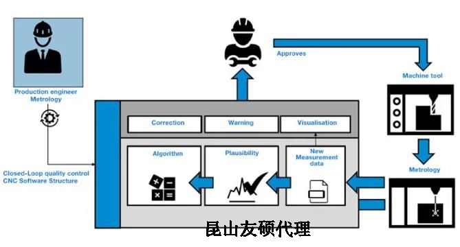 乌鲁木齐蔡司乌鲁木齐三坐标测量机